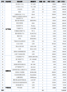 并取得管部分的承认