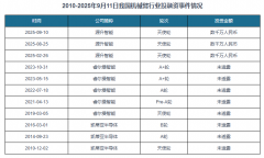 辅以大量曲不雅的图表帮帮本行业企业精
