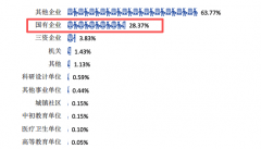 这个薪资程度对于通俗双非业的本科生来
